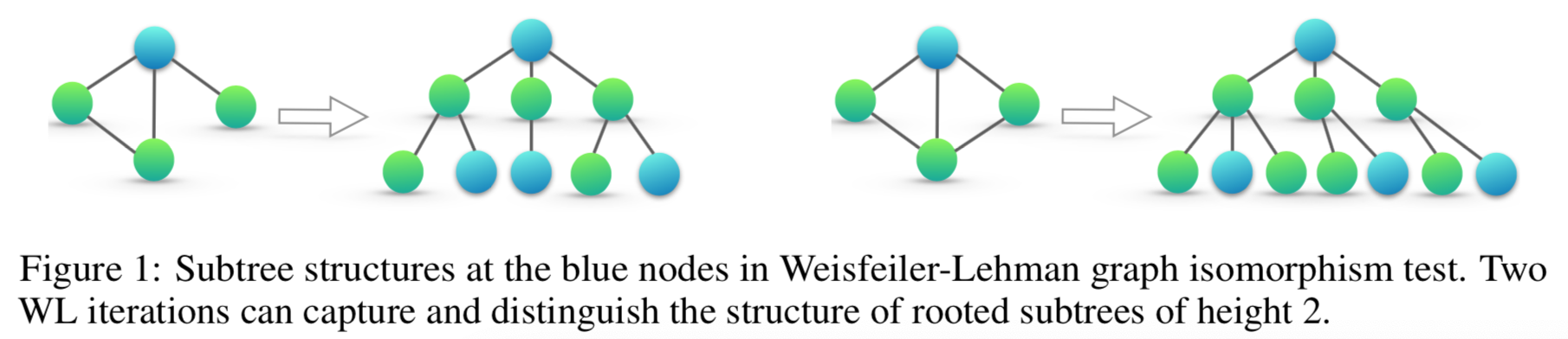 graph-07-how-powerful-are-graph-neural-networks